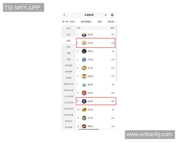 杭州乒乓球队以55分领跑大师赛积分榜展现强劲实力
